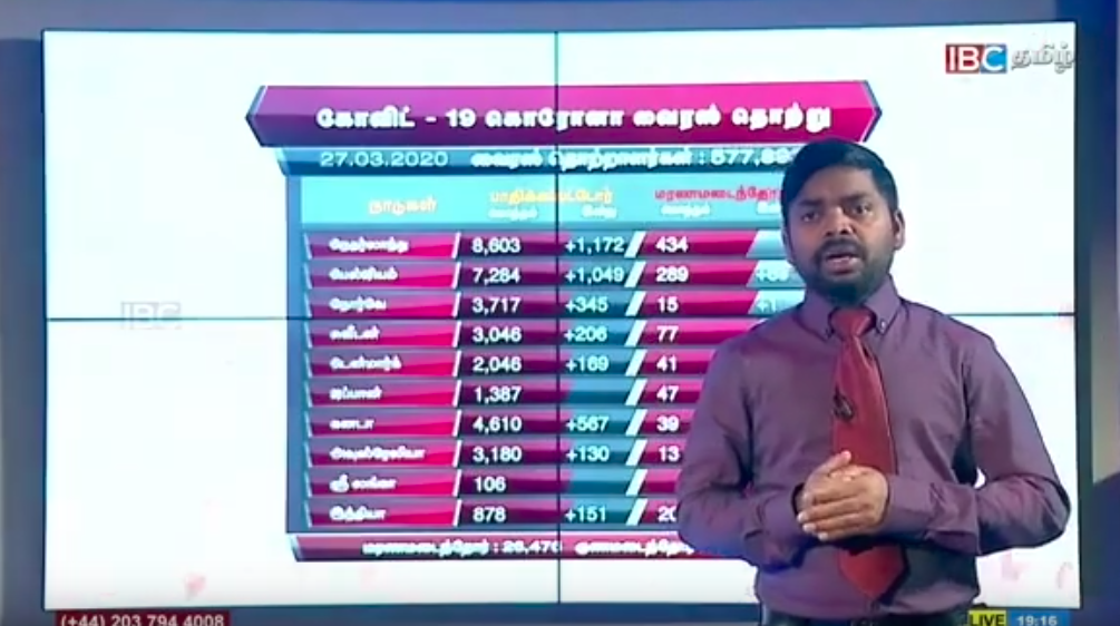 27/03/2020 அன்று IBC தமிழ் நேரலையில் இத்தாலியின் தற்போதைய நிலவரத்தை விளக்கிய பேட்டியின் பதிவு கீழே.